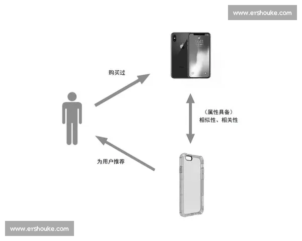 根据体育比赛用户偏好分析打造个性化推荐系统提升用户体验